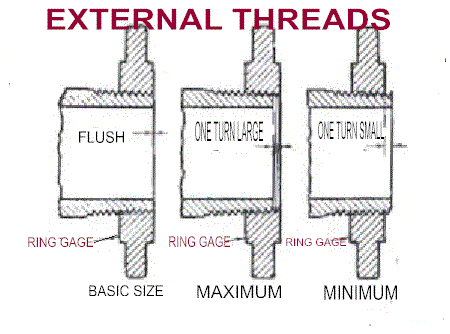 external taper threads